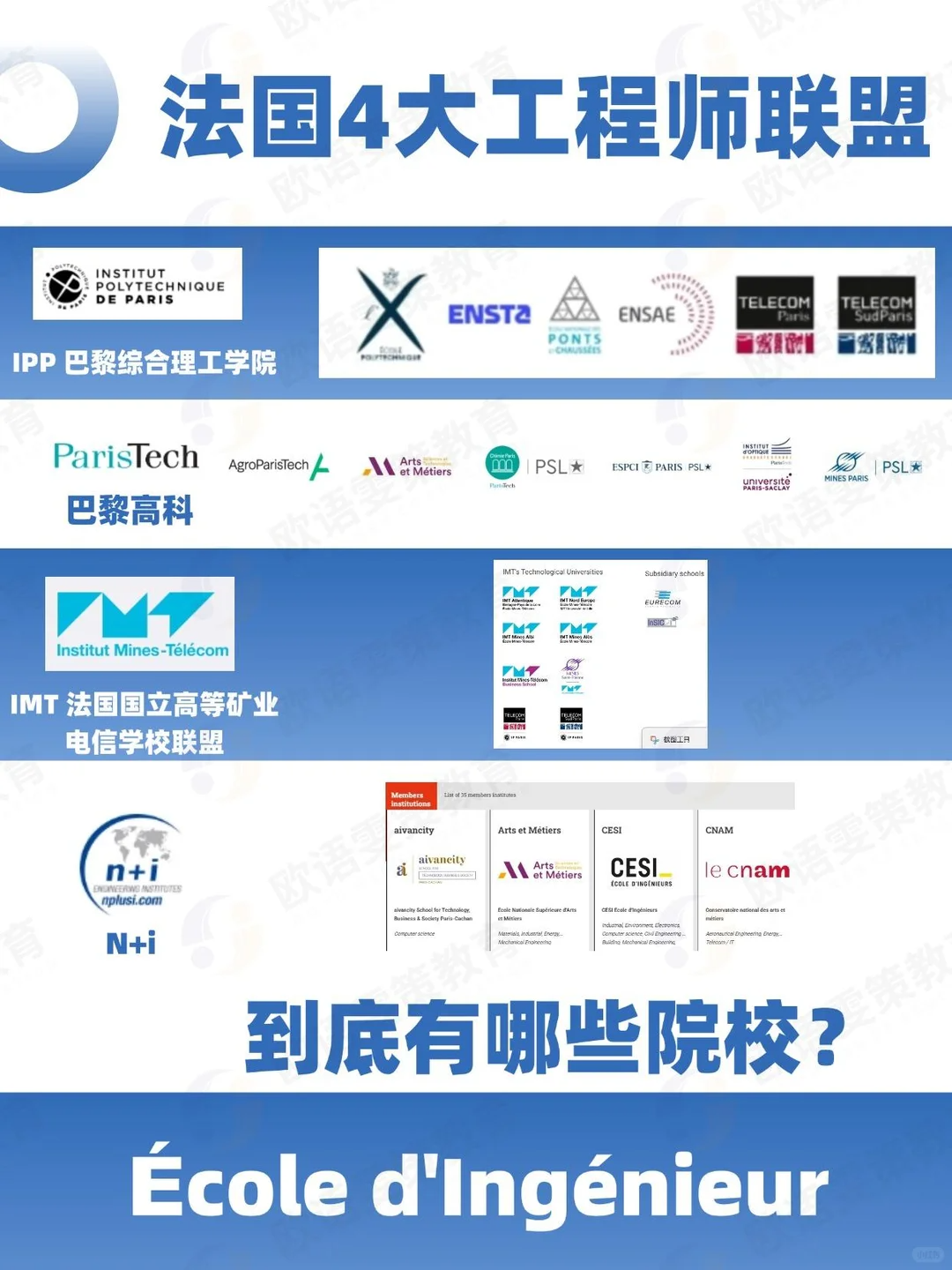 法国留学 | 法国精英工程师院校 4大联盟到底哪些院校？