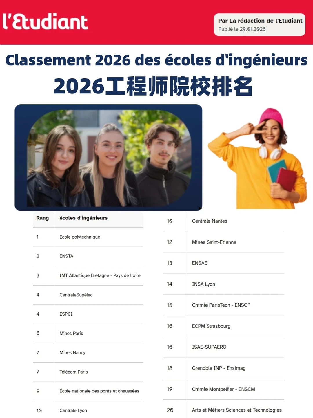 法国留学 | 法国精英工程师院校 4大联盟到底哪些院校？