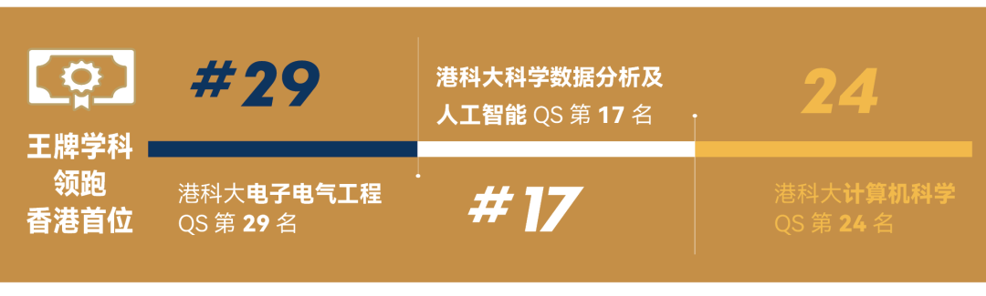 【有推荐信】香港科技大学SKL STEM夏校热申中：光电工程与人工智能