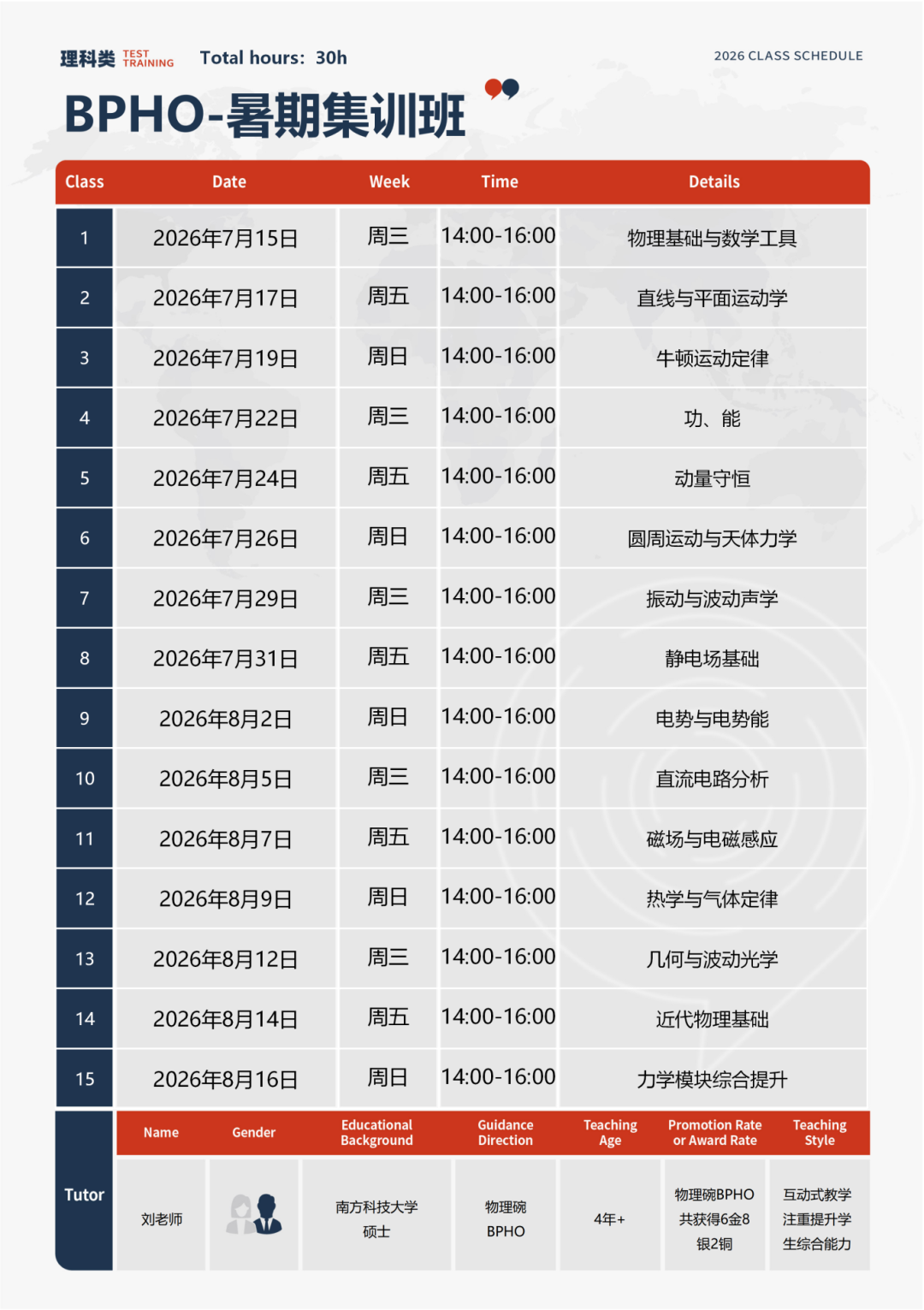 英国物理竞赛：BPhO竞赛怎么报名？ipc/spc获奖资格占位确定！bpho长线冲奖班~