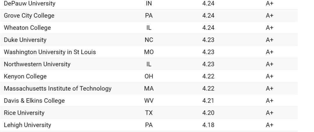 突发！美国最任性的文理学院宣布倒闭：不打分、不排名，却活不下去了……