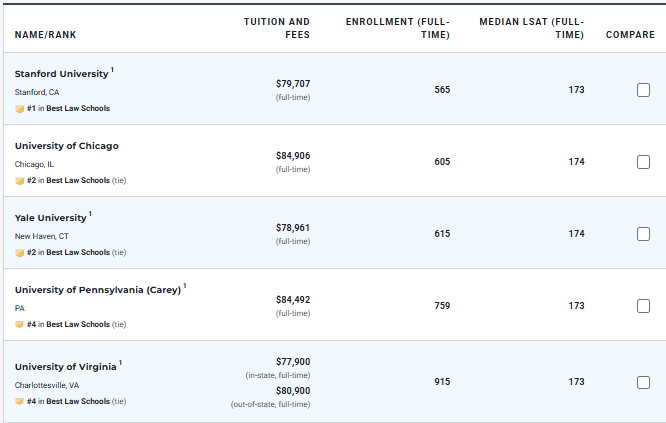 2026 U.S.News全美研究生院排名发布，你的梦校还好吗？（附选校策略）
