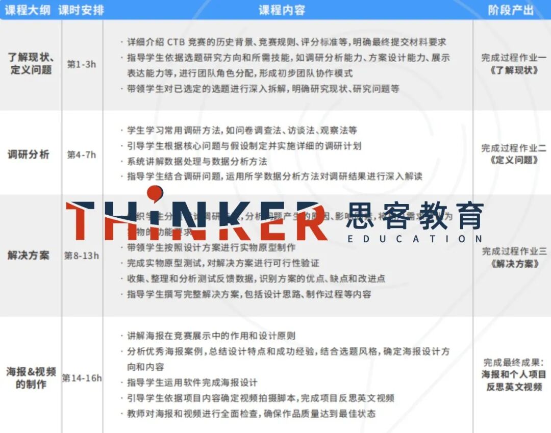 CTB研究创新论坛26~27赛季新手全流程指南｜机构新课题抢先看