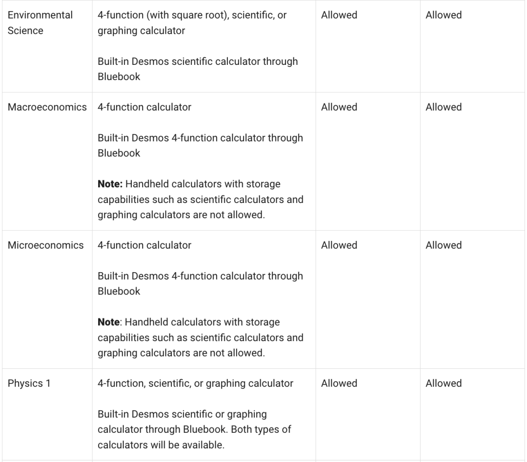 AP考试信息汇总，一篇解决你关于AP的所有疑问