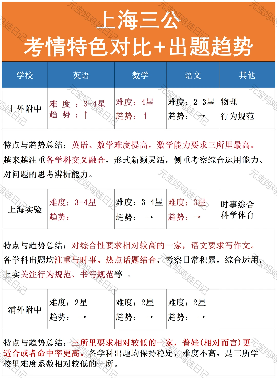 上海三公4.18大面！新一轮的挑战来了！附三公预测题+考前冲刺课~
