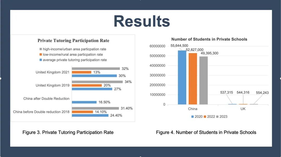 IEPQ学员说｜当教育变成商品机会还公平吗？—— LSE申请者的研究追问