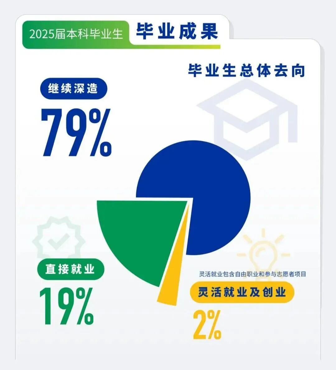 中外合办大学毕业生都去哪了？近90%本科毕业不找工作，把学校当“升学跳板”