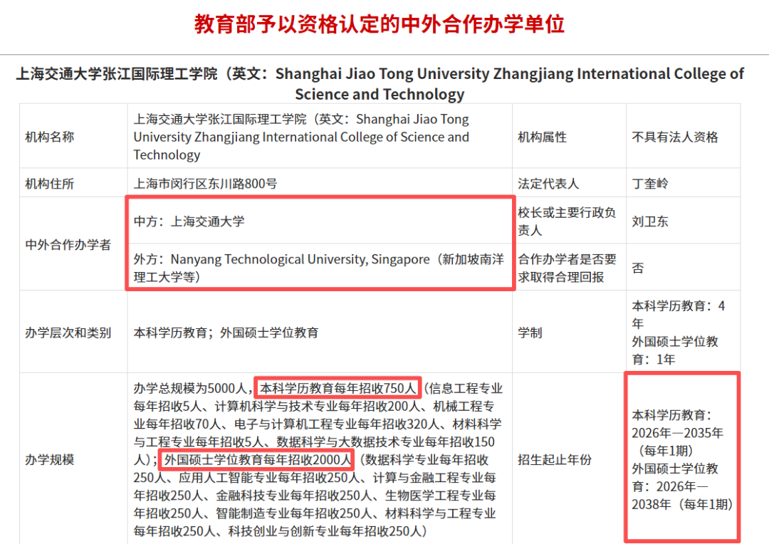 中外合办大学毕业生都去哪了？近90%本科毕业不找工作，把学校当“升学跳板”