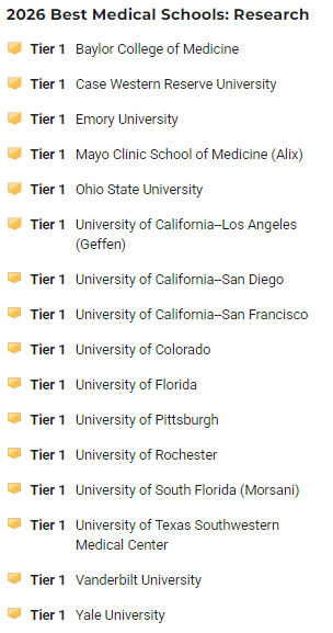 U.S.News最新发布2026-2027年全美最佳研究生院校排名！公立大学霸榜多个领域...