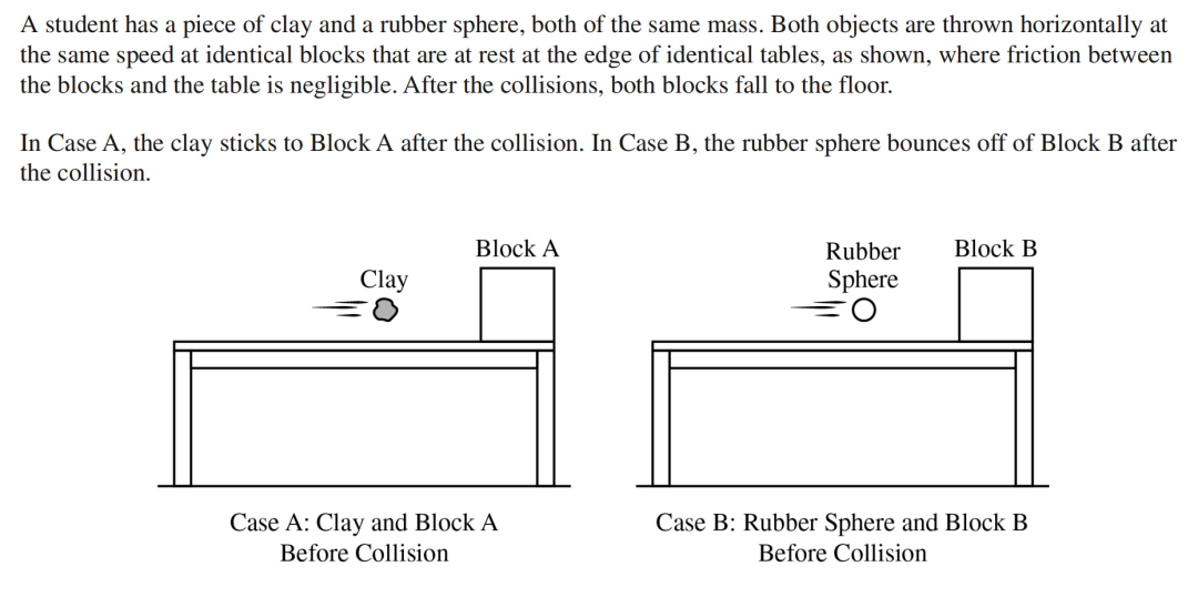 AP 5555555计划 | 5个必会考点检验你对AP物理1的掌握情况