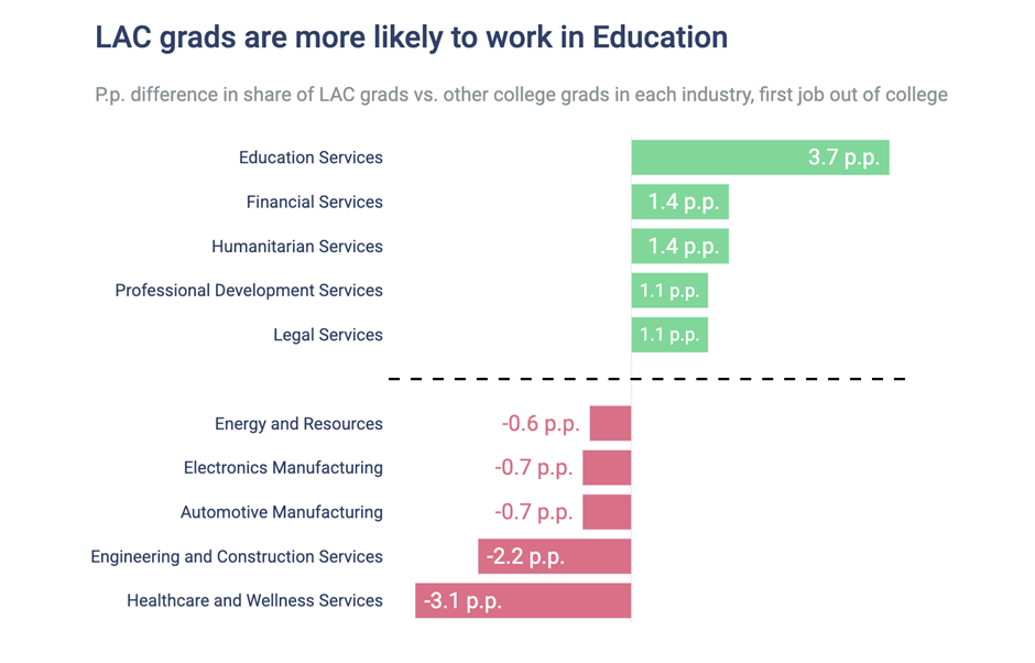 精英教育的另一种答案：为什么越来越多人选择文理学院？