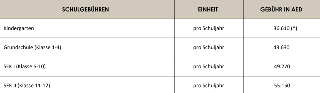 阿布扎比德国国际学校（German International English School）入学指南