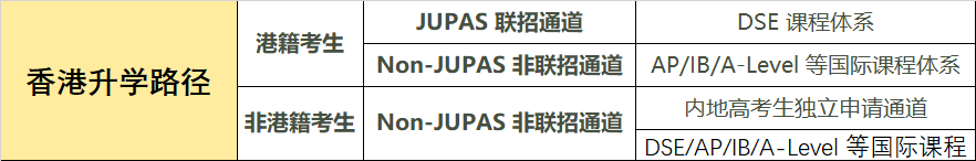 JUPAS申请门槛大改 人才子女需满2年居港方可报考！一文看懂两通道差异 + DSE计分规则