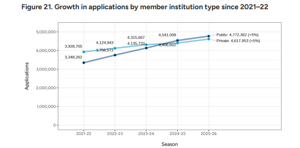 福布斯发布2026年“新常春藤”榜单：AI能力成雇主新宠！