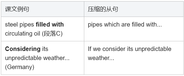 学术英语深度解析：如何攻克《Reading Explorer 5》5B 太阳能革命文本