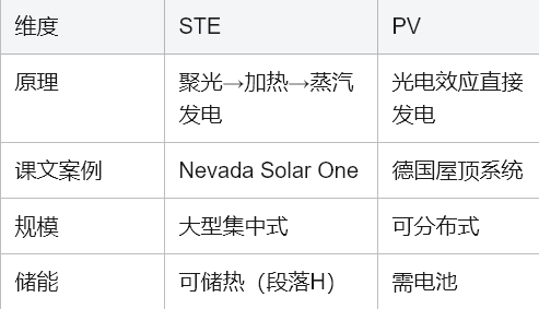 学术英语深度解析：如何攻克《Reading Explorer 5》5B 太阳能革命文本