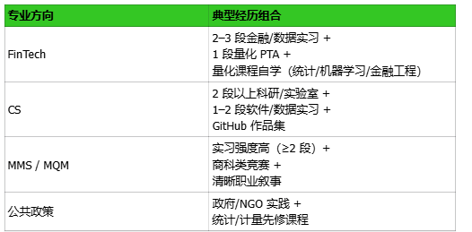 机构26Fall申请总结第四期:杜克大学