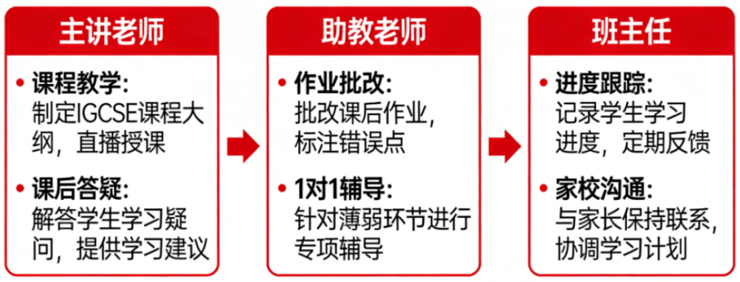 IGCSE课程辅导机构怎么选？