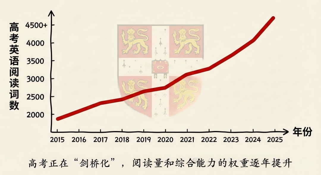KET / PET考完后为什么还是撑不起中高考？4个核心维度揭秘！
