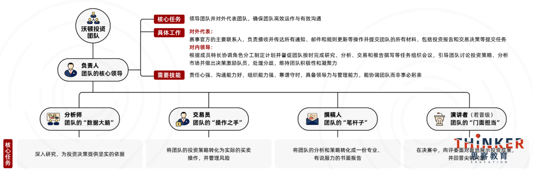 商科留学必看|国际生必冲的7个国际商赛，附8-11年级商赛规划