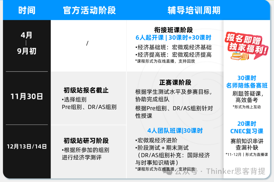 中学生商赛规划首选：【NEC竞赛】2026活动流程——时间/内容/报名/课程/组队安排~