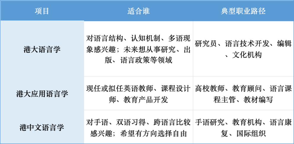 港大vs港中文：两大语言学王牌硕士项目，谁才是你的本命？