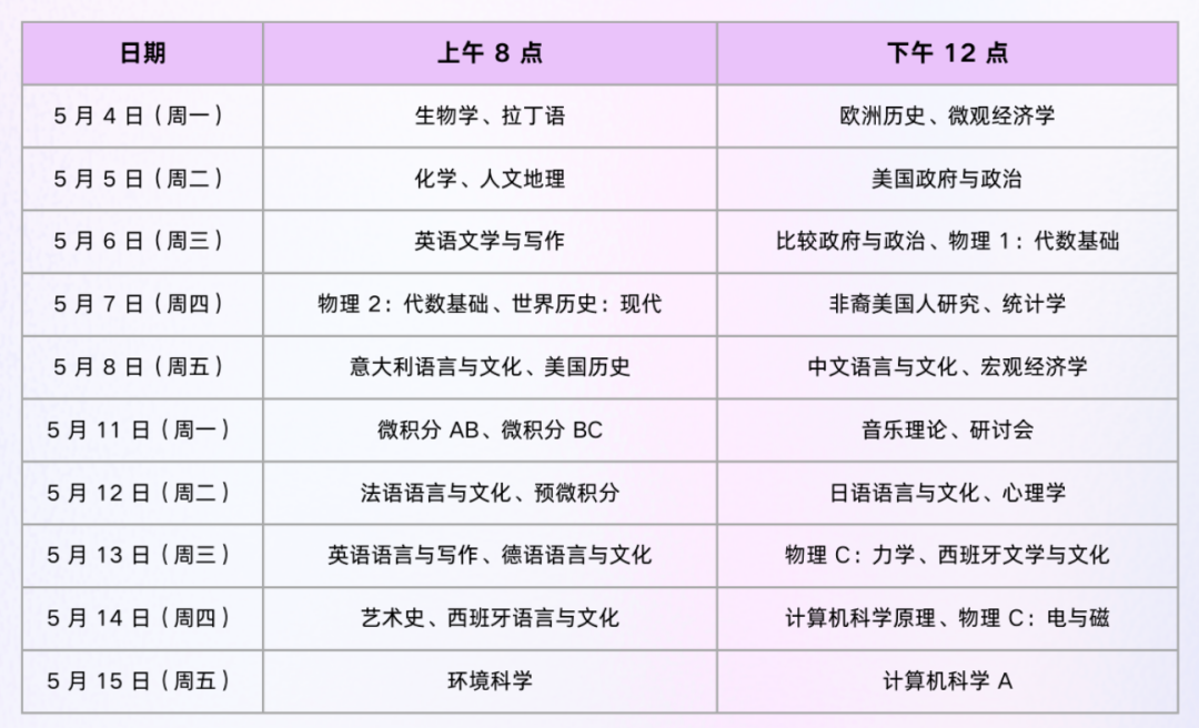 AP大考倒计时考试时间+考纲变化+避坑指南一文全掌握！