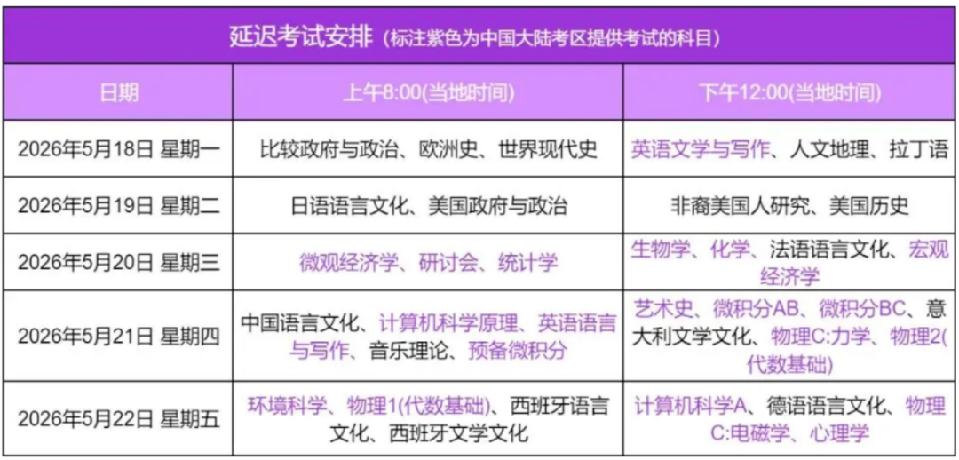 AP大考倒计时，考试时间+考纲变化+避坑指南，一文全掌握！