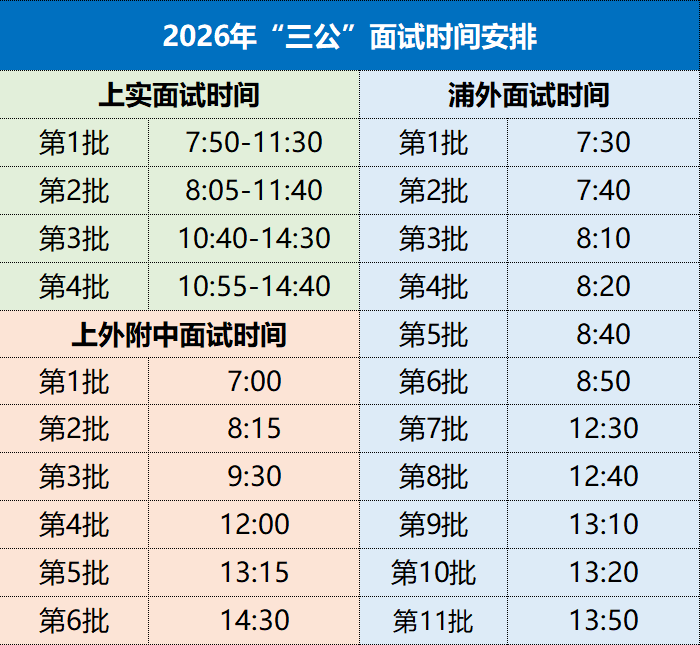 一篇理清2026三公实况：残酷的录取数据考察内容180°大转弯...上海家长卷疯了!
