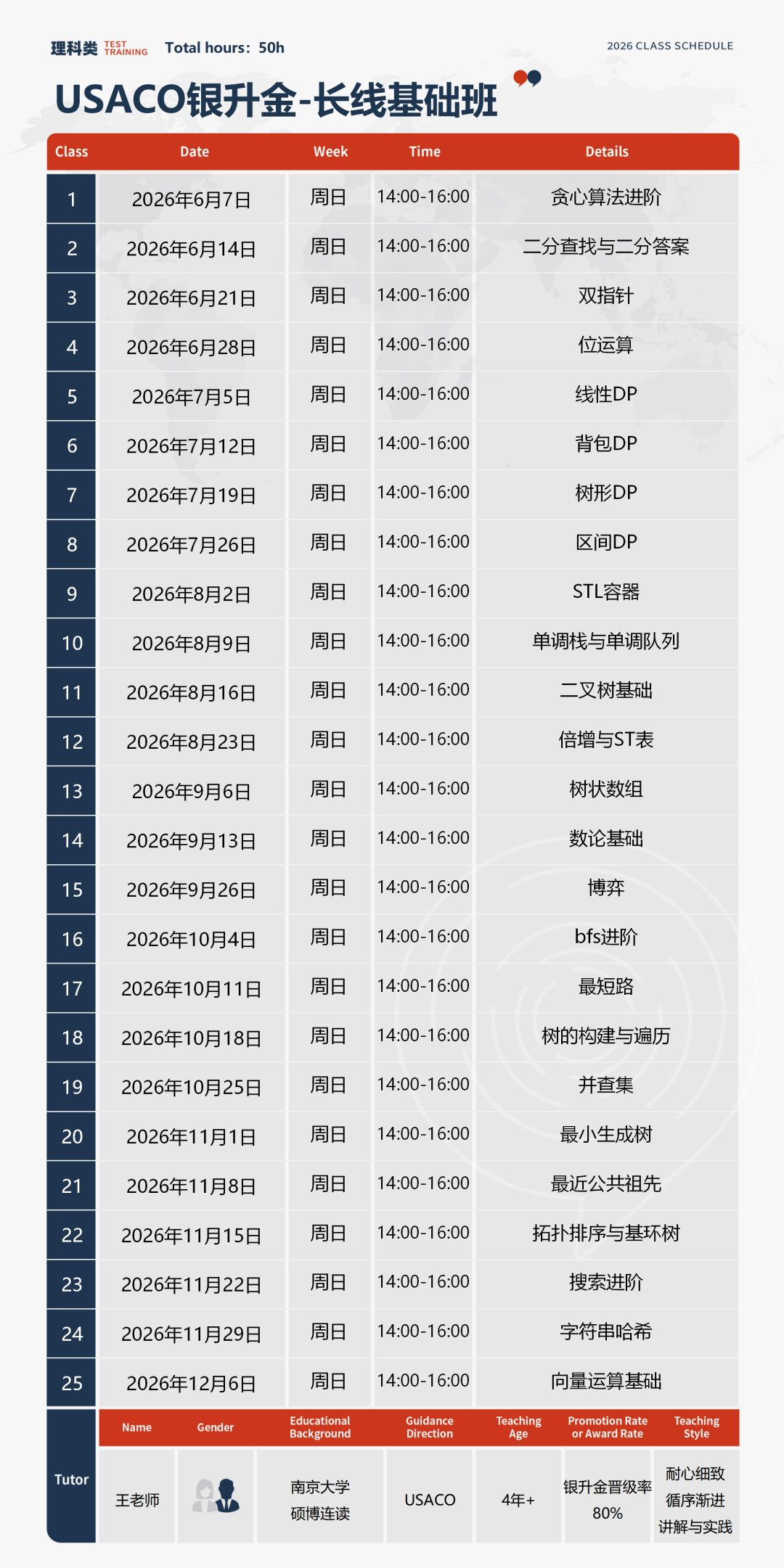藤校“硬通货”USACO竞赛全方位拆解！