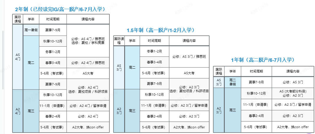 什么样的ALevel全日制脱产机构值得全家赌一把？机构ALevel全日制脱产课程给你【教科书式】的答案！