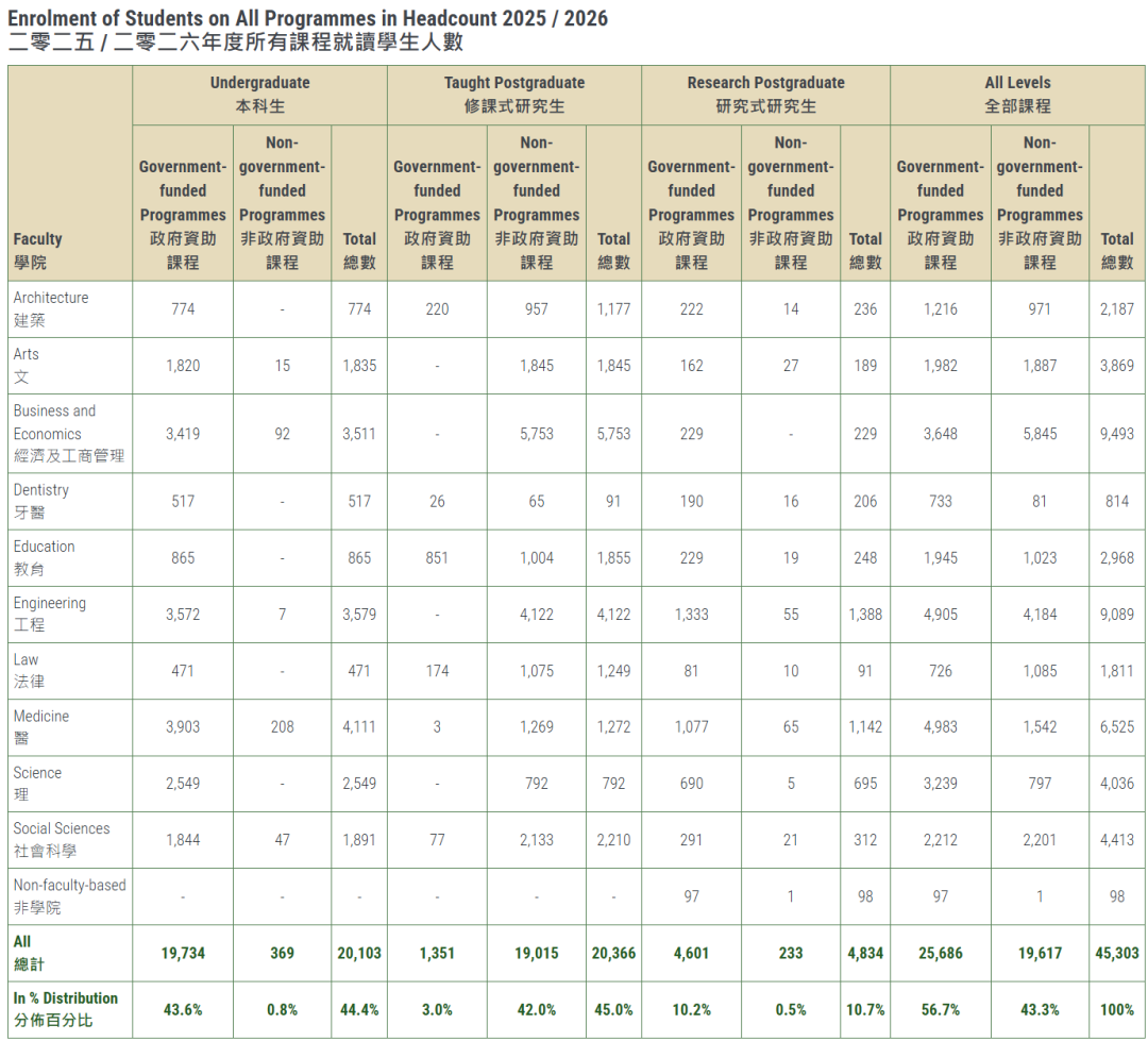 27fall申请将至！学硕、专硕、港硕，该如何理性选择读研路线？