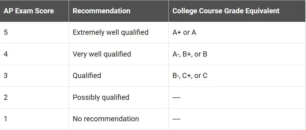 IB/AP/A-Level/DSE/OSSD怎么选？一篇终结选择困难 | 附全港DSE中学TOP50排名