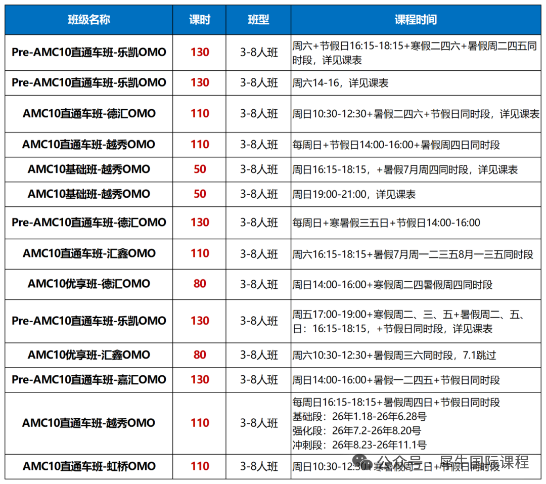冲藤必备：AMC10竞赛分数线全解析，前 1%/5%入门精准对照~