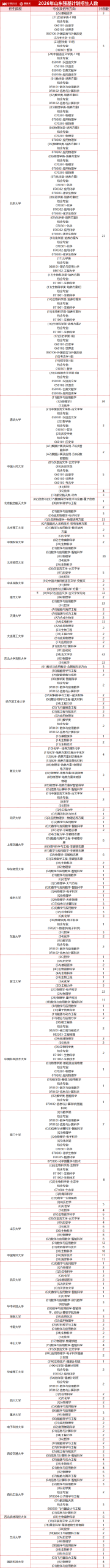 招生规模小幅上涨！2026年清北、华五等39校强基招生人数汇总