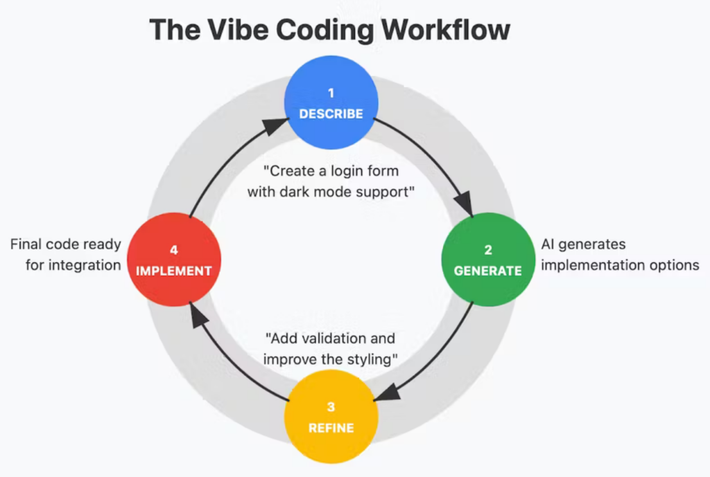 2026 WSC Weekly08期：有了vibe-coding人人都能手搓自己的app？