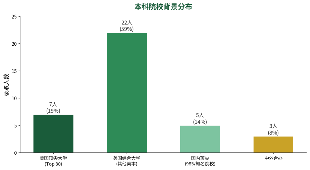 机构26Fall申请总结第六期：宾夕法尼亚大学