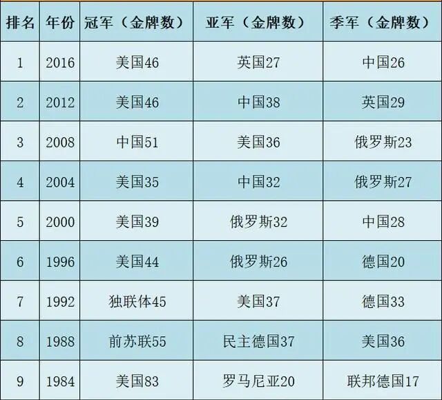 为什么美国大学崇尚体育 尤其喜欢录取体育好的学生？