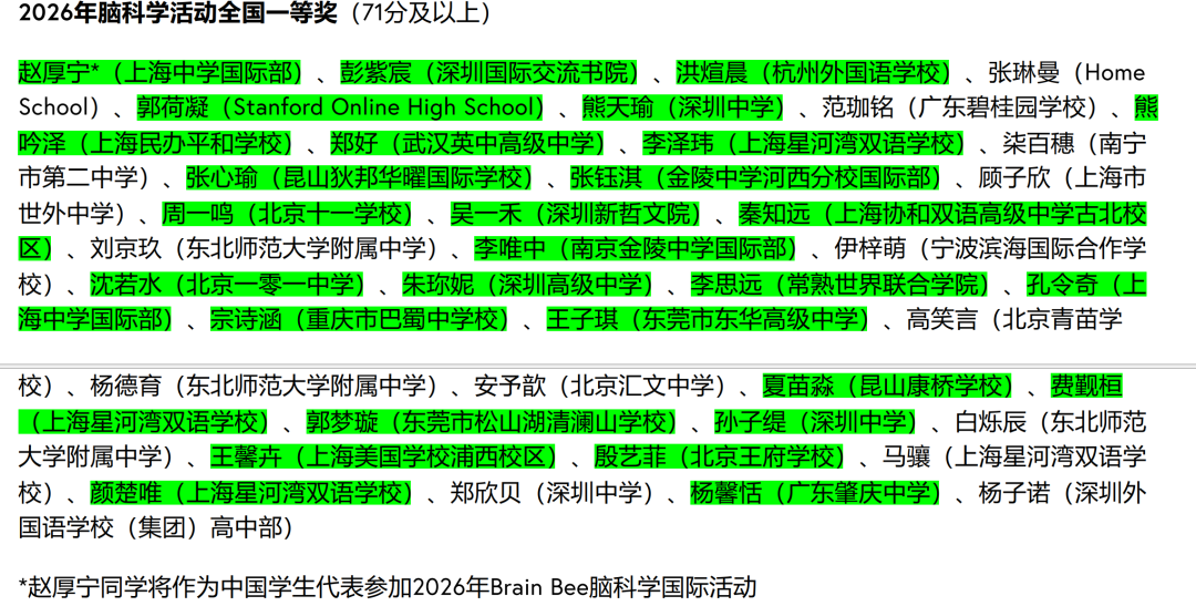 8年Brain Bee部分成绩汇总