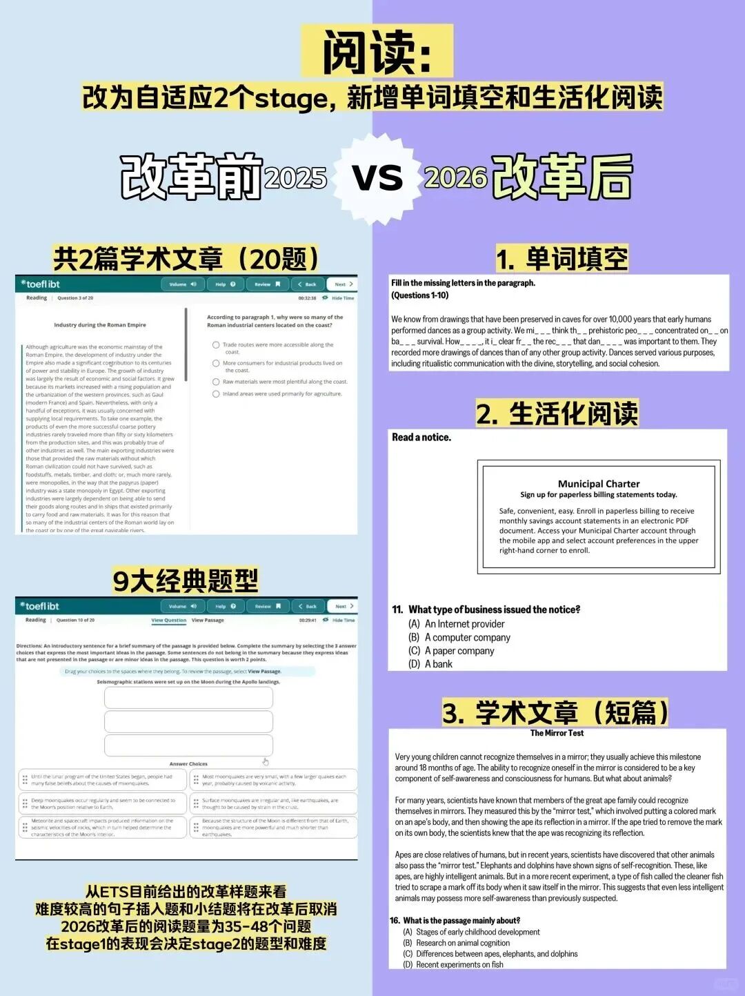 托福改革后有哪些变化？