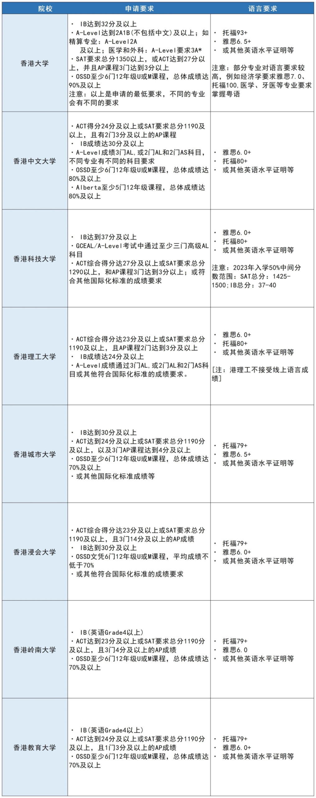 Non-JUPAS红利期已至！国际生申请港校如何抓住这波机会？