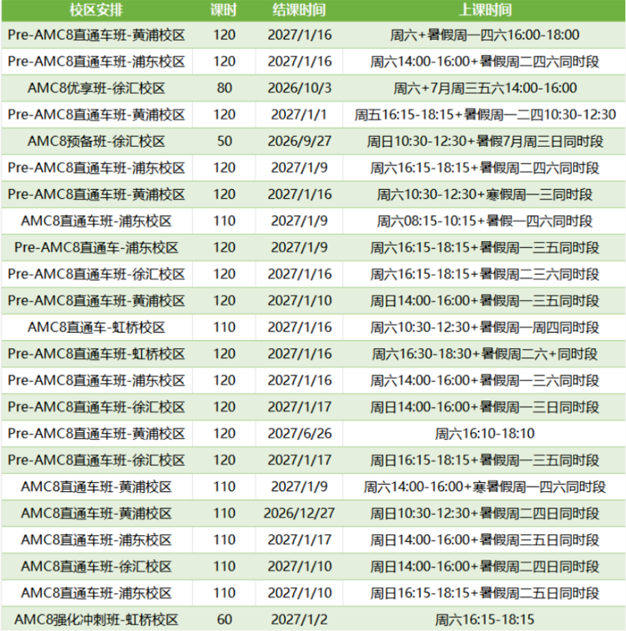 AMC8都考什么内容？涉及到小学/奥数和初中什么知识点？