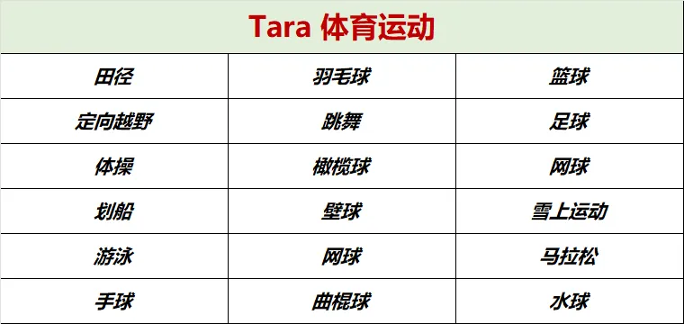 【新州女校 -- IB课程 小学-初中-高中全覆盖】Tara Anglican School for Girls！