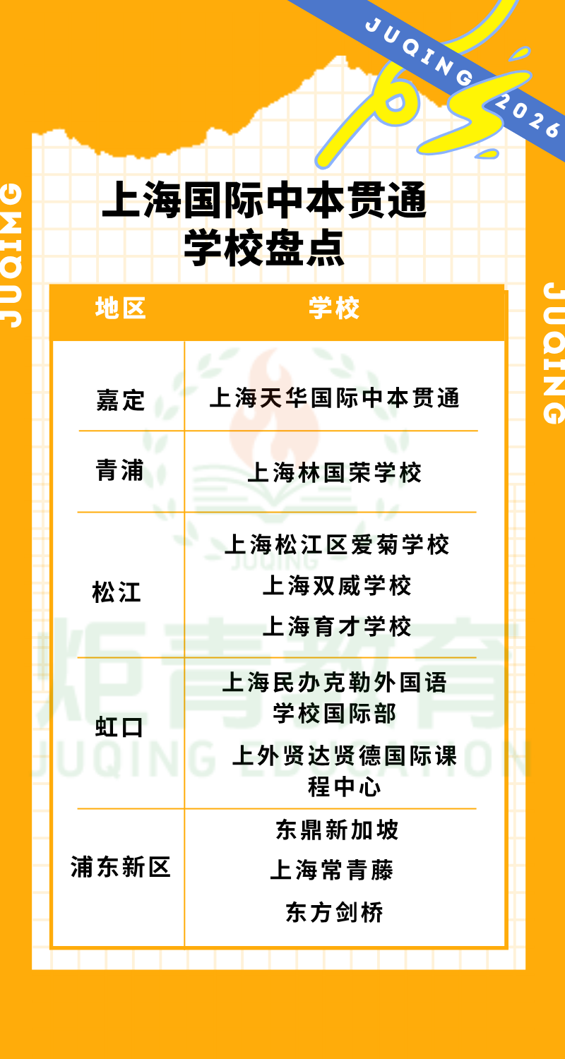 天华VS林国荣VS爱菊：上海国际中本贯通三大热门校优劣势全解析