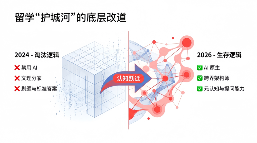拒绝“工具化”平庸：美本五强 AI 实操图鉴，揭秘 2026 精英人才的底层进化逻辑