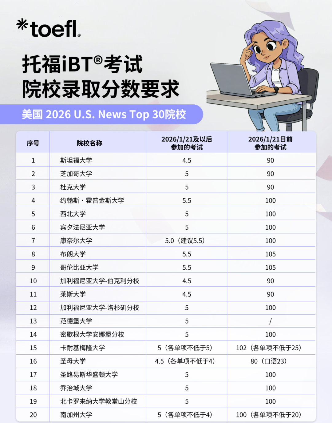 新托福考试十问十答 | 从入门学习到备考规划，一篇全搞定！（托福真题&满分攻略免费领取）