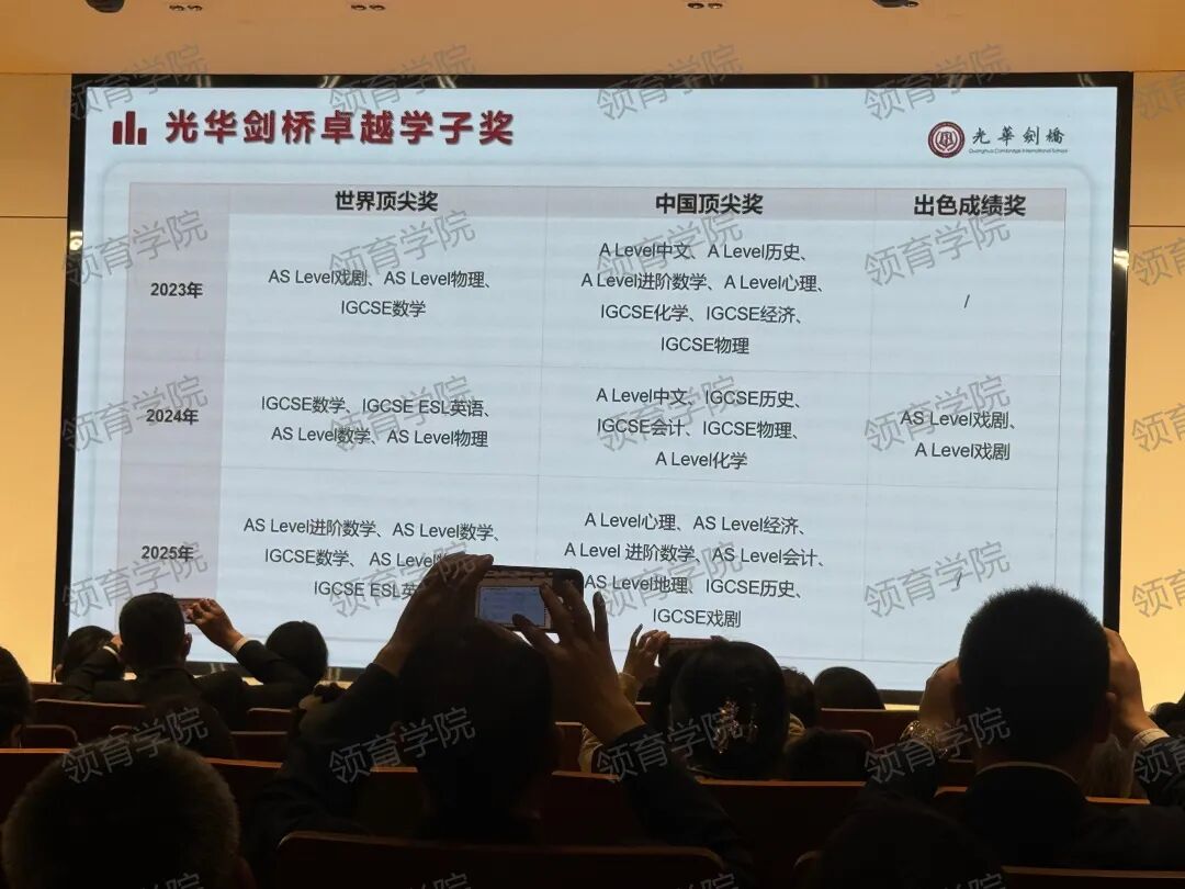 光剑第二次考试结束，最新升学数据公布！