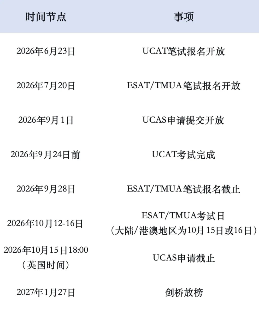 剑桥2027Fall申请学术门槛、语言要求、笔试、时间线更新汇总！