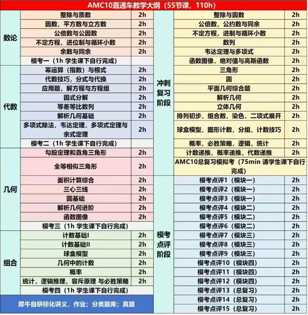 【干货】什么基础可以备考AMC10数学竞赛？不同基础学生学多久能拿奖？附机构AMC10竞赛培训课程暑假班