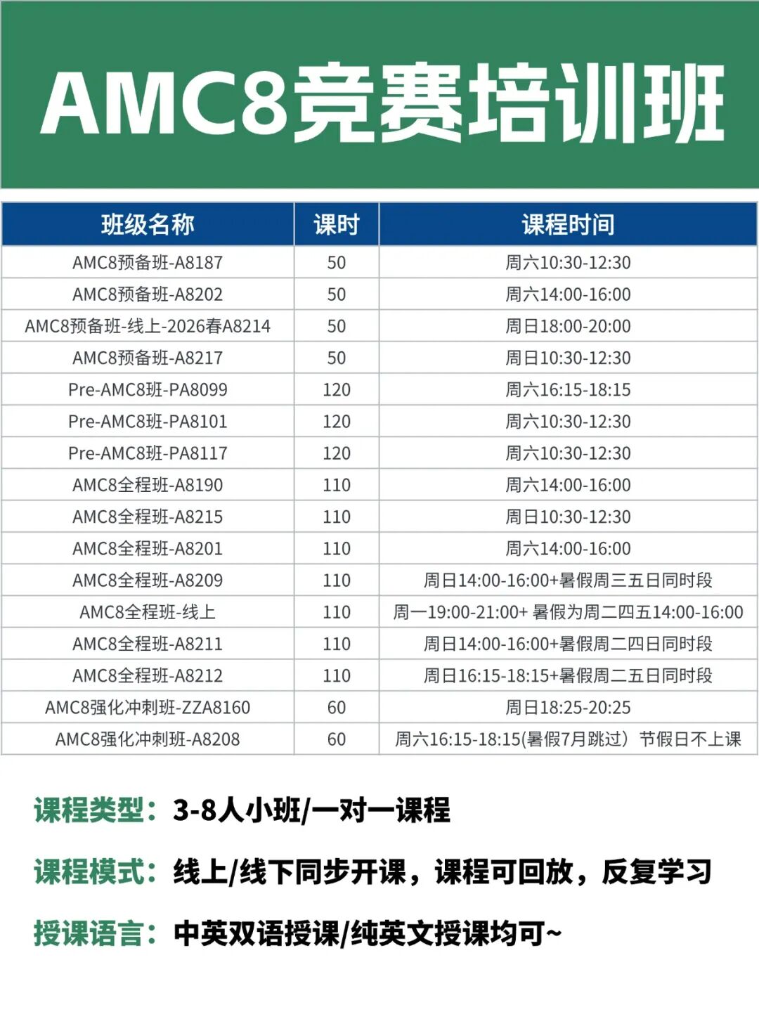 AMC8和国内奥数对比，走国际路线更适合哪个？